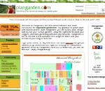 plangarden.com giardino design